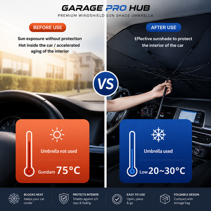 Garage Pro Hub Foldable UV Reflective Car Sunshade Umbrella