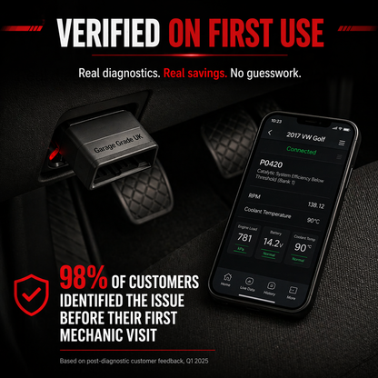 Garage Pro Hub™ Diagnostics Tool v2