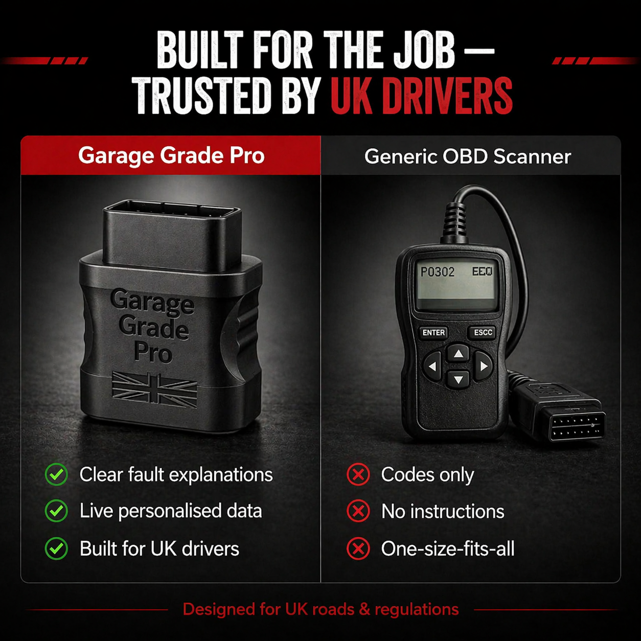 Garage Pro Hub™ Diagnostics Tool v2