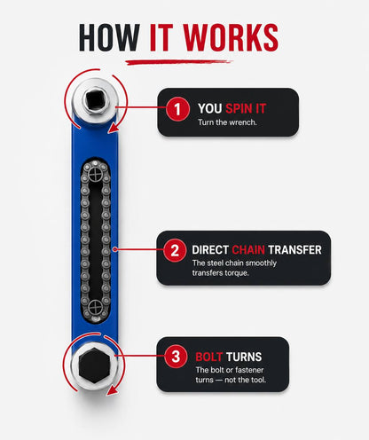 GARAGE PRO HUB® - Reach The Bolts Your Ratchet Can't